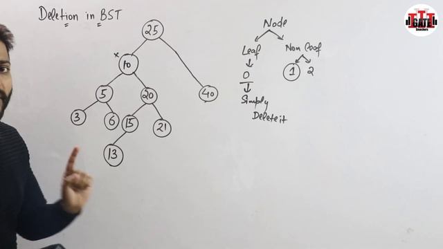 Deletion from Binary Search Tree(BST) with Example | Data Structure смотреть онлайн