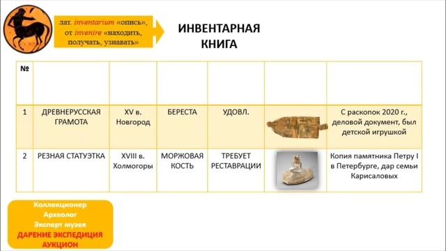 В музей со служебного входа смотреть онлайн