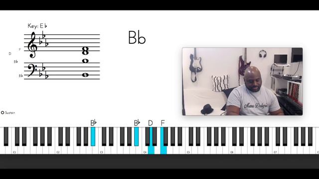 How to play Keke Wyatt - Fall In Love (PIANO TUTORIAL) C minor смотреть онлайн