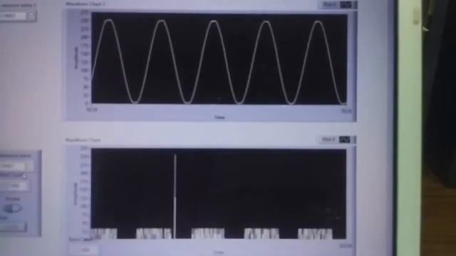 wavelet transform смотреть онлайн
