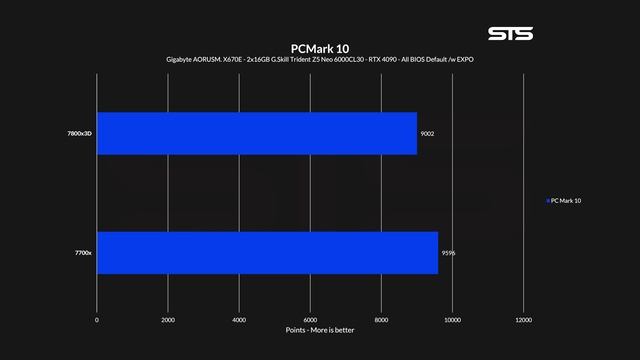 AMD 7800X3D Vs 7700x - Speed VS 3D V-Cache