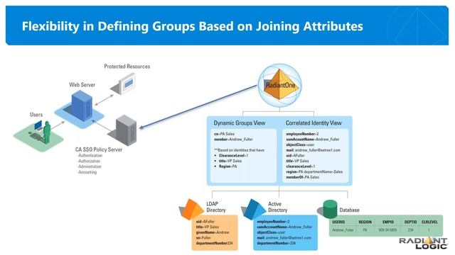 Radiant Logic Webinar: Evolving Your Legacy WAM/Portal Solution Seamlessly with RadiantOne FID смотреть онлайн
