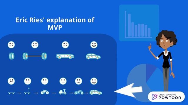 MVP Explained in 3 mins! смотреть онлайн