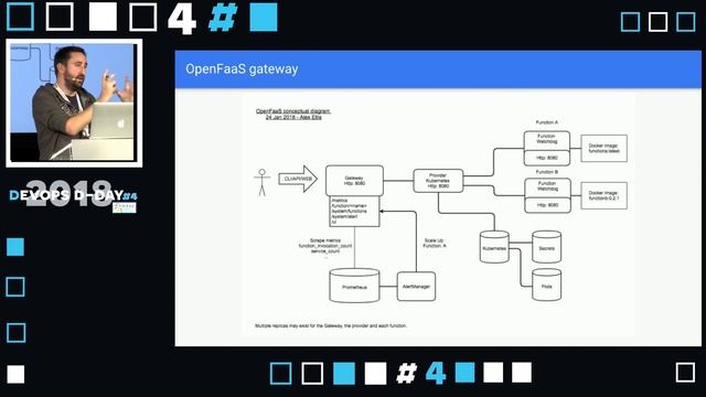Laurent GRANGEAU : OpenFaaS : Les fonctions serverless rendues simples sur Docker et Kubernetes смотреть онлайн