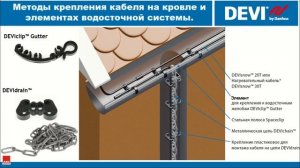 Системы антиобледенения DEVI: обогрев  кровли