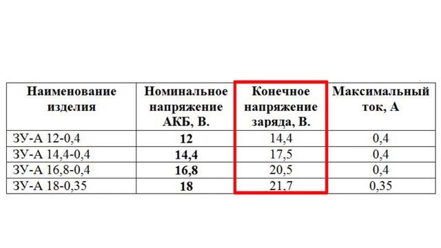 Зарядные устройства ЗУ-А для шуруповертов смотреть онлайн