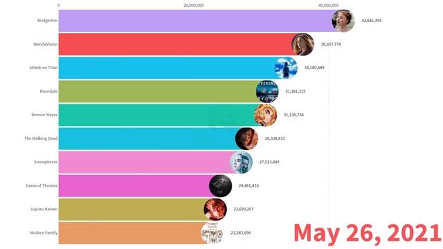 Most Popular TV Series of 2021 смотреть онлайн