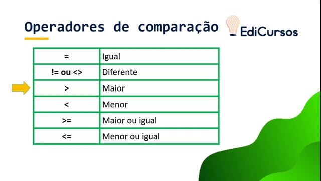 Aula 07 - Comando SELECT no PostgreSQL смотреть онлайн