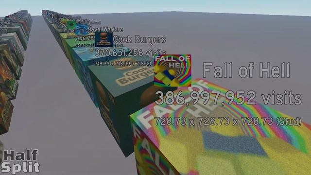 Roblox games VISITS comparison смотреть онлайн