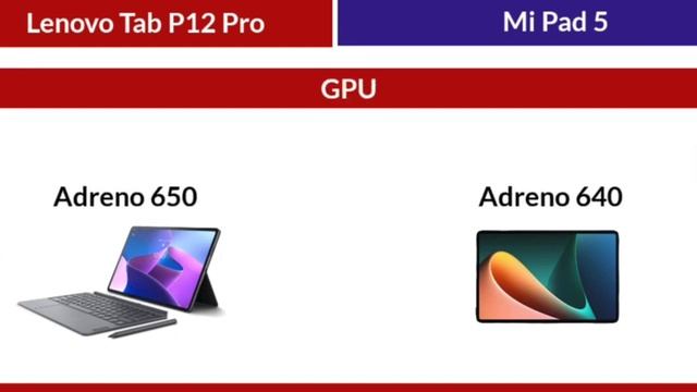 Lenovo Tab P12 Pro Vs Mi Pad 5 смотреть онлайн