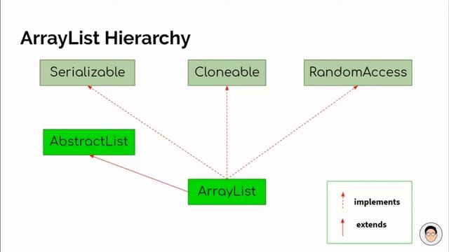Java collections 02 ArrayList | Part-1 смотреть онлайн