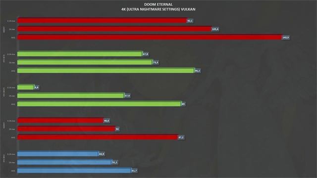 ASUS RTX 3050 Phoenix - Review смотреть онлайн