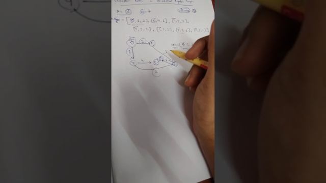 POTD in GFG || Bellman Ford Algorithm смотреть онлайн