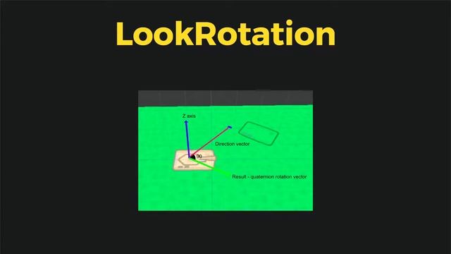 Unity rotation tutorial - Quaternion Part 1 смотреть онлайн