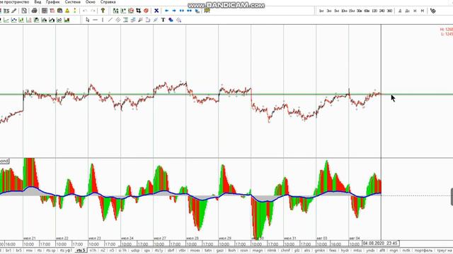 Фьючерс на индекс РТС 05-08 смотреть онлайн