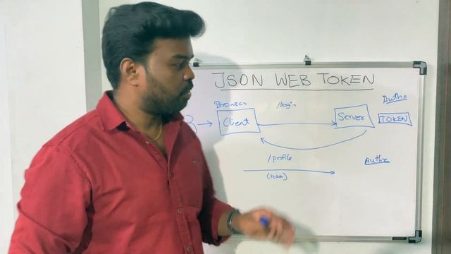 What is JSON Web Token (JWT)? ? смотреть онлайн