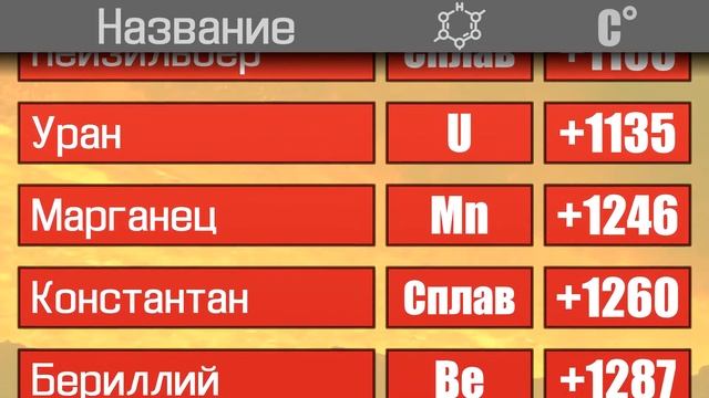 Температура плавления металлов Новости металлургии смотреть онлайн