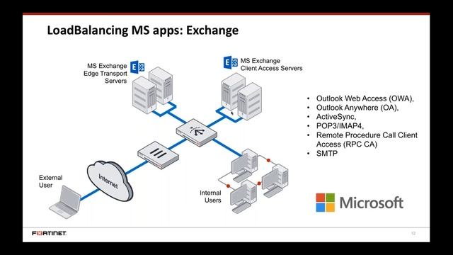 TMG replacement webinar Fortinet смотреть онлайн