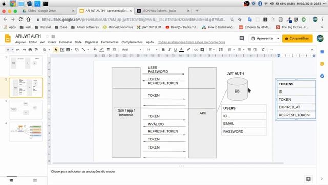APIs REST Com PHP 7 E Slim Framework  - Aula 10 - Parte 2 - JWT Auth (REMAKE)