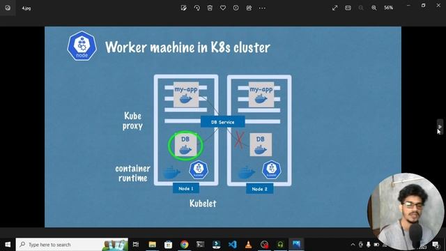 What is Kubernetes ? | Kubernetes Architecture Explained in a Simplified way | K8s | Kannada смотреть онлайн