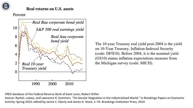 Стагнационные модели в современной экономической теории смотреть онлайн