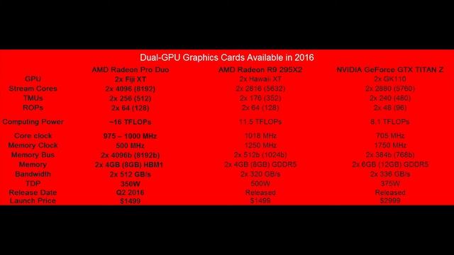 AMD Radeon PRO Duo Specs смотреть онлайн