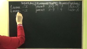 РЕШЕНИЕ ЗАДАЧ НА ДВИЖЕНИЕ С ПОМОЩЬЮ УРАВНЕНИЙ. Примеры | АЛГЕБРА 7 класс