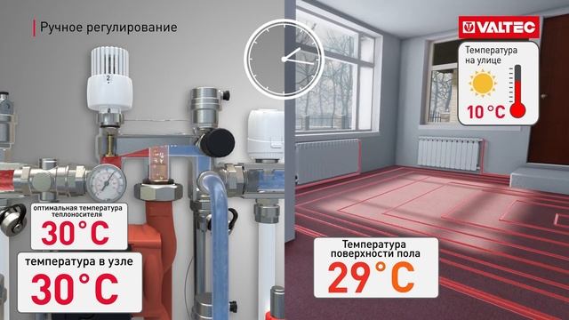 Насосно-смесительный узел VALTEC COMBI смотреть онлайн