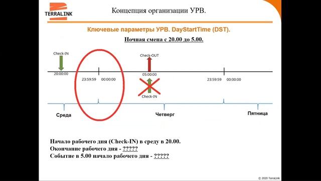 Учет рабочего времени от компании Suprema смотреть онлайн