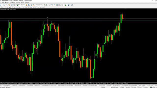 1-домашка. GBPUSD. Уровни. Запас хода. ТВХ. смотреть онлайн