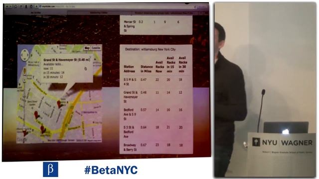 @betaNYC #BikeHack #CivicHackNight @NYURudin -- @CitiBikeNYC and #BikeNYC смотреть онлайн