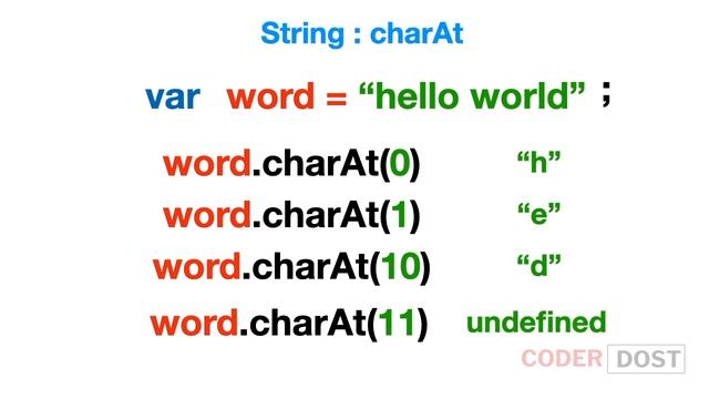 indexOf charAt JavaScript | JavaScript in Hindi - 10 #javascript #reactjs смотреть онлайн