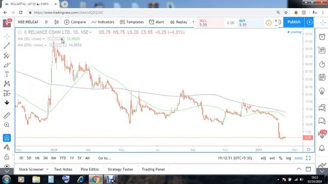 Death Cross Strategy Guide смотреть онлайн