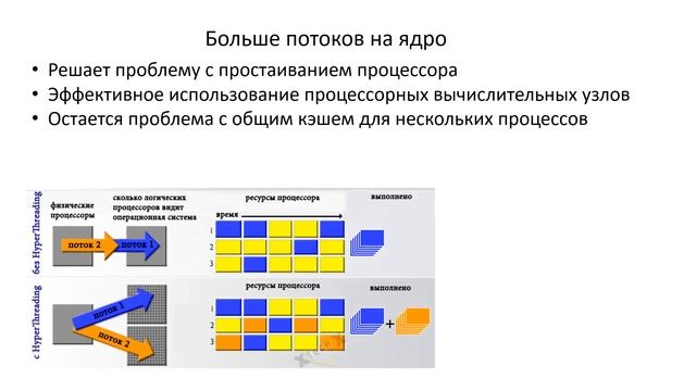 Ядра, потоки и частота ядра CPU. Сколько нужно? - АЙТИликбез смотреть онлайн