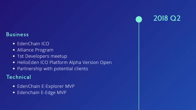 Новый ICO проект Eden смотреть онлайн