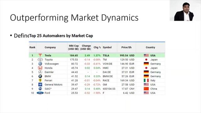 How did Tesla Crack the EV and the Automotive Industry ? || Vision & Leaders || Rajeev YSR смотреть онлайн