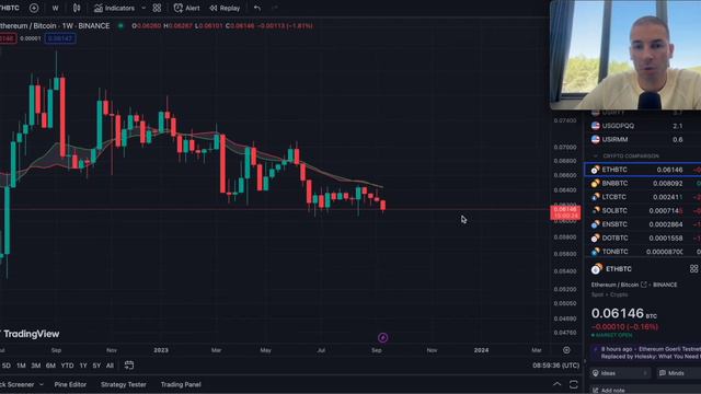 Лучшее время для покупки альткоинов будет здесь смотреть онлайн