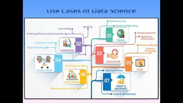 Data Sciecne Introduction смотреть онлайн