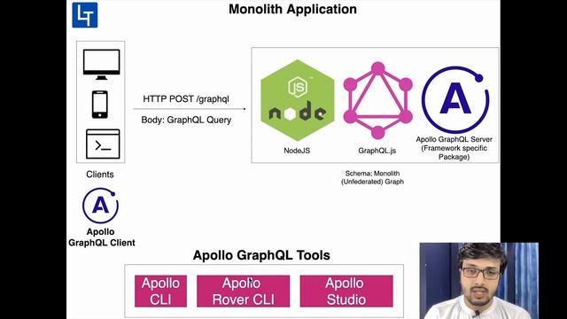 Graphql Tutorial #5: What is Apollo GraphQL? смотреть онлайн