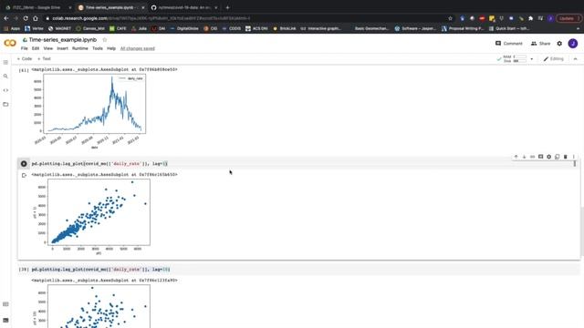 Autocorrelation in Pandas - Missouri COVID cases смотреть онлайн