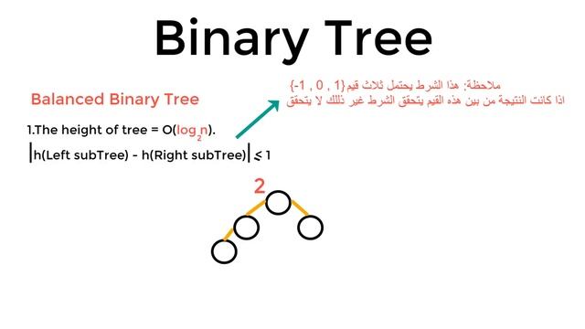 #019 [Data Structures] - Binary Tree,Types Of Binary Tree:Full,Complete,Perfect,Balanced,Adegenerat смотреть онлайн