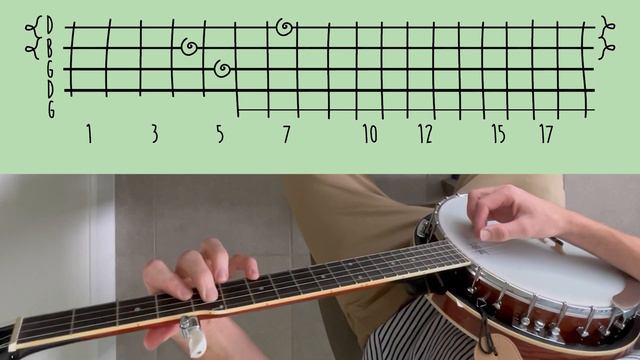 enkidu // banjo tutorial смотреть онлайн