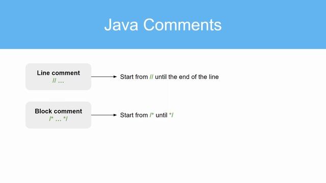 Your first Java application смотреть онлайн