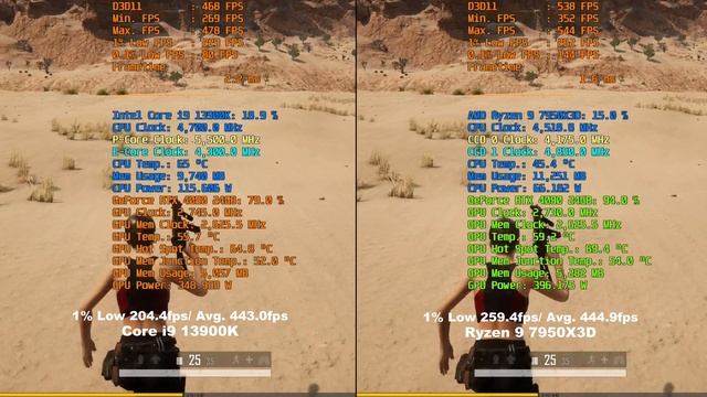 Ryzen 9 7950X3D vs Core i9 13900K + GeForce RTX 4090 24GB - Test in 11 Games | FHD(1920x1080) смотреть онлайн