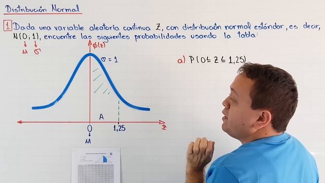Distribución Normal - Ejercicios Resueltos - Nivel 1 смотреть онлайн