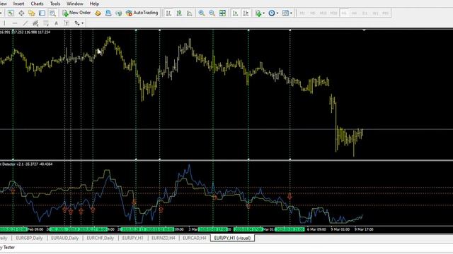 MT4 Indicator with 84% Winning Rate: Ranging Market Detector MANUAL смотреть онлайн