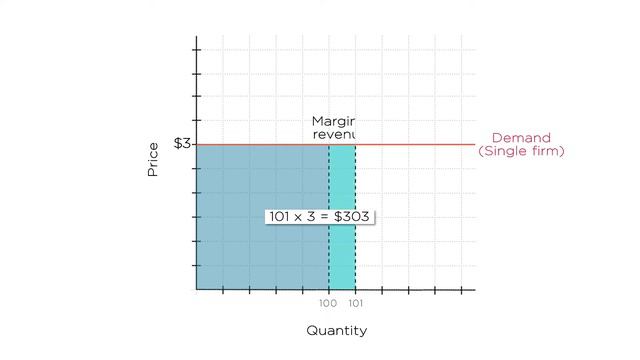 4.1 Introduction to Monopolies Part I смотреть онлайн