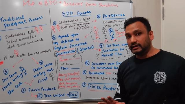 #1 - What is #BDD (Behaviour Driven Development)? смотреть онлайн