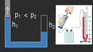 Физика 7 класс. §47 Манометры