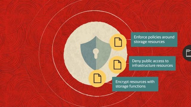 Oracle Cloud Guard & Security Zones Secures Cloud Infrastructure смотреть онлайн